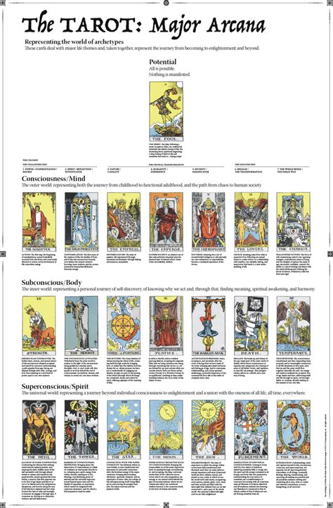 arcanos tarot|The Meanings Behind Each Of The 22 Major Arcana。